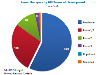 PhaseofDevelopment_chart