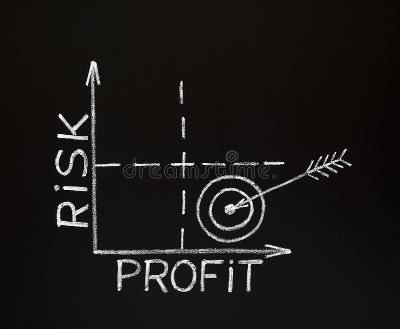 risk_profit